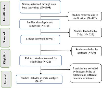 Immediate postpartum family planning utilization and its associated factors among postpartum women in Ethiopia: a systematic review and meta-analysis